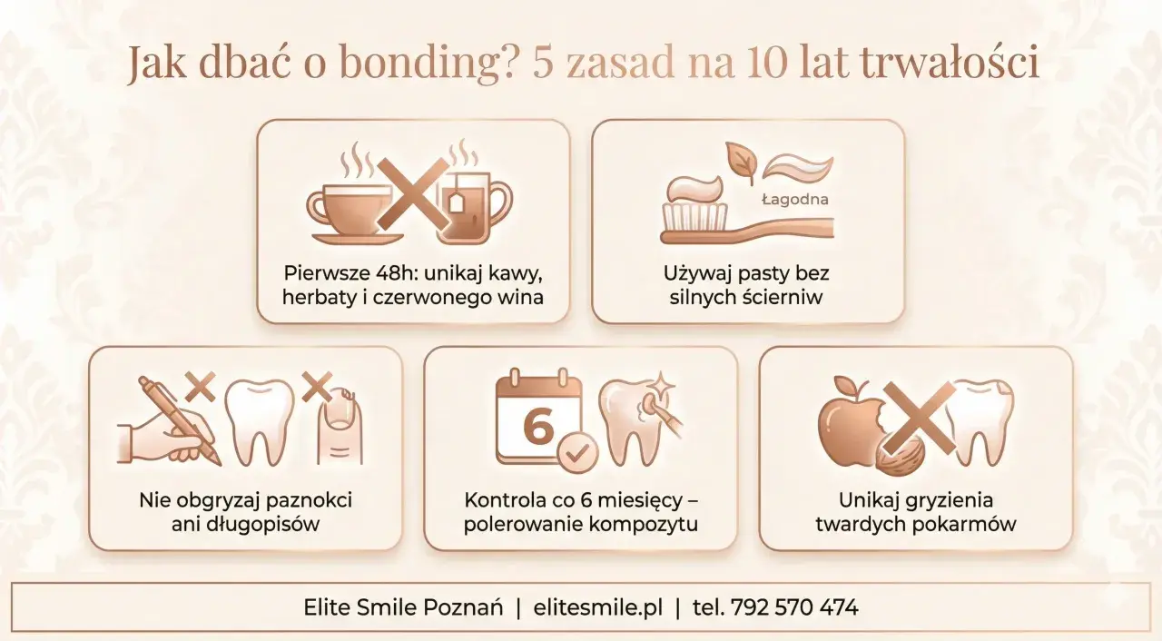 Dbaj o swój bonding po 5 latach, unikając kawy, wina, gryzienia twardych pokarmów i długopisów. Używaj łagodnej pasty i kontroluj stan zębów co 6 miesięcy.